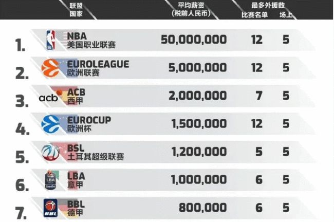 杰森塔图姆或将因伤报销常规赛，NBA最强耐受王遭受第六次垫脚倒下